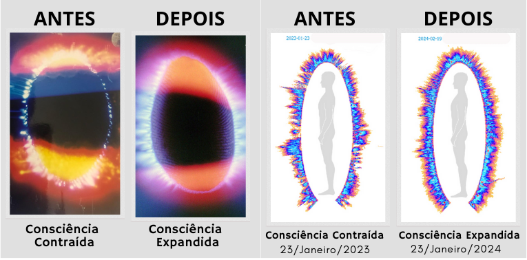 Espiritualidade e Tecnologia